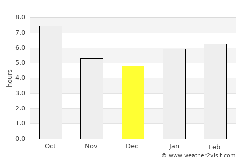 Harlan average rain in December