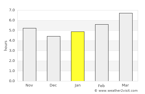 Harlan average rain in January