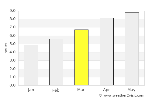 Harlan average rain in March