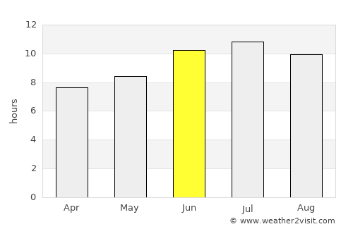 Harlingen average rain in June