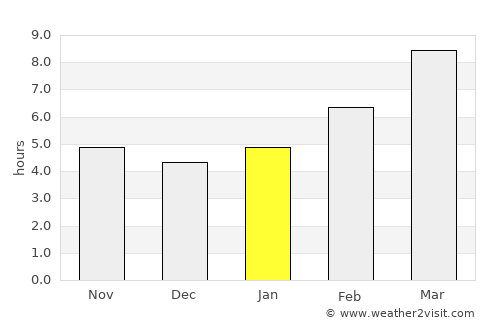 Harlowton average rain in January