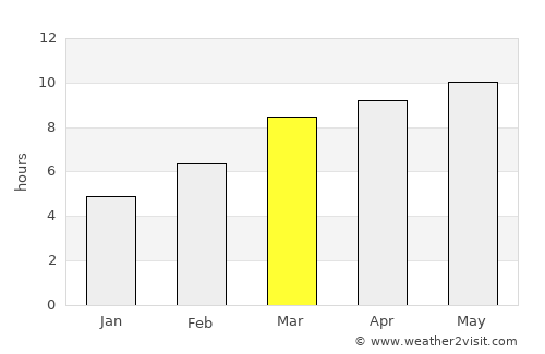 Harlowton average rain in March