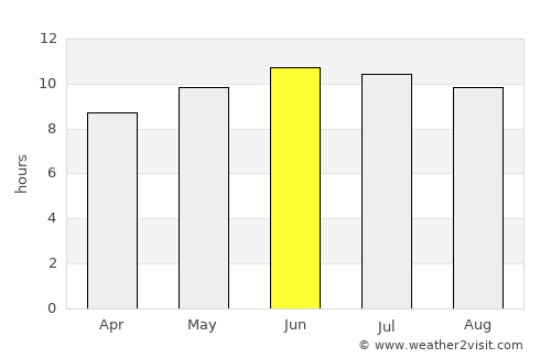 Harmod average rain in June