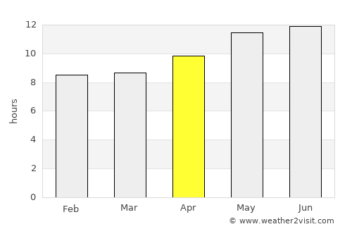 Harnai average rain in April