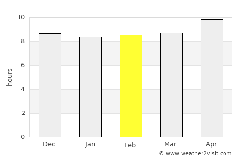 Harnai average rain in February