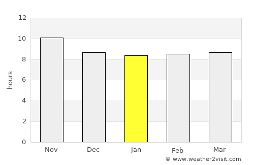 Harnai average rain in January