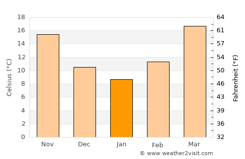 Harnai average temperature in January
