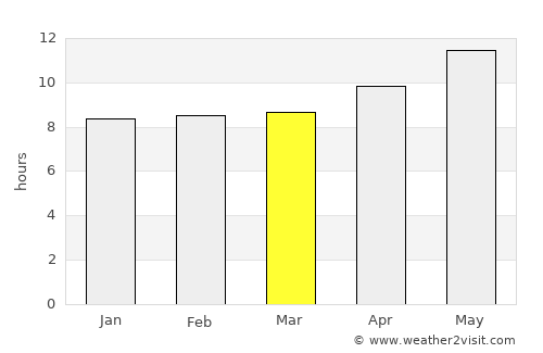 Harnai average rain in March