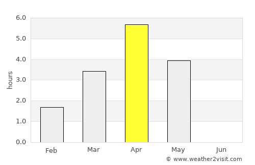 Härnösand average rain in April