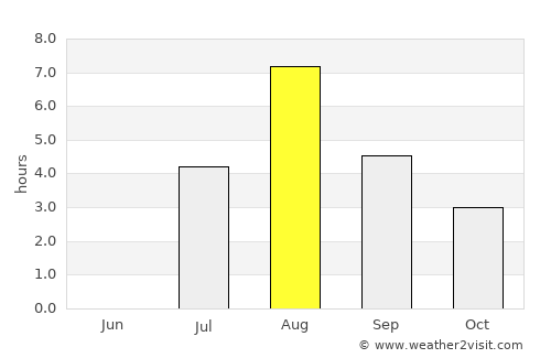Härnösand average rain in August