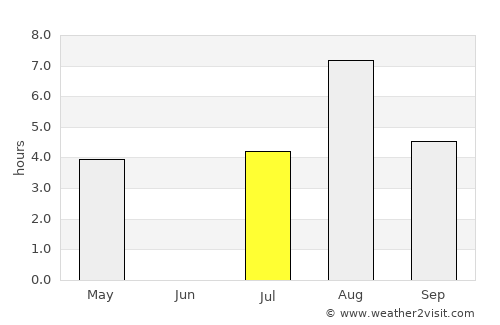Härnösand average rain in July