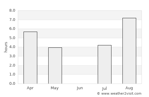 Härnösand average rain in June