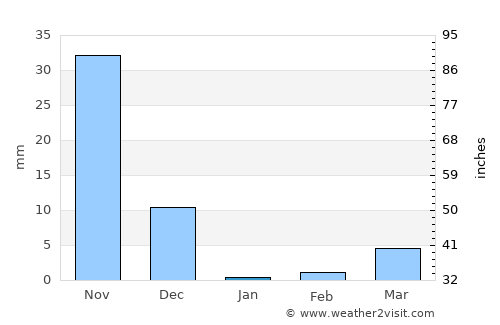 Harpanahalli average rain in January