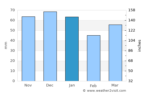 Harpenden average rain in January