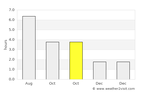 Harpenden average rain in October