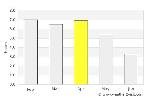 Harper average rain in April
