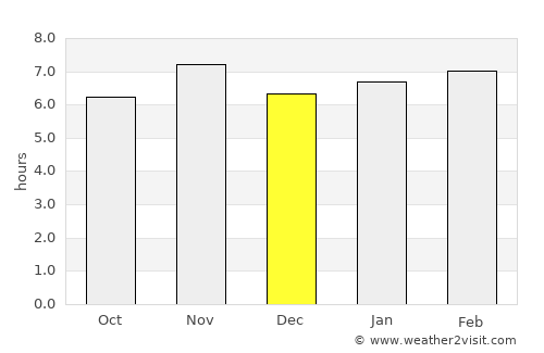 Harper average rain in December