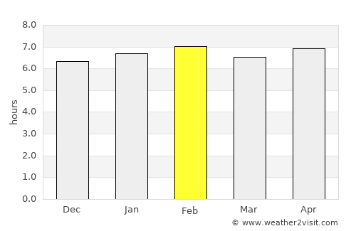 Harper average rain in February