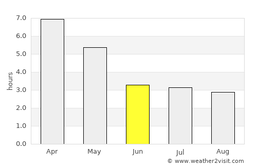 Harper average rain in June
