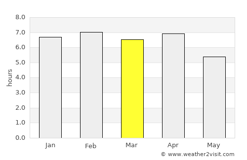 Harper average rain in March