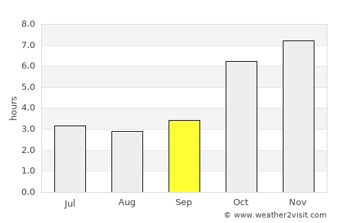 Harper average rain in September