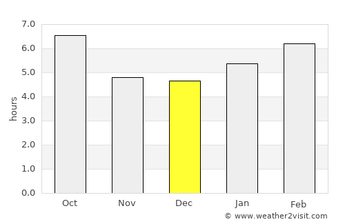 Harpswell Center average rain in December