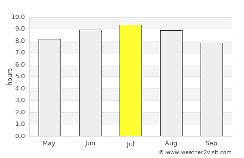 Harpswell Center average rain in July