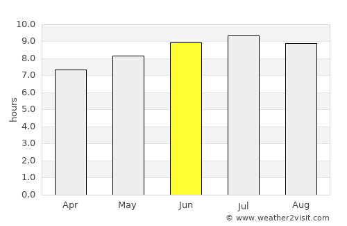 Harpswell Center average rain in June