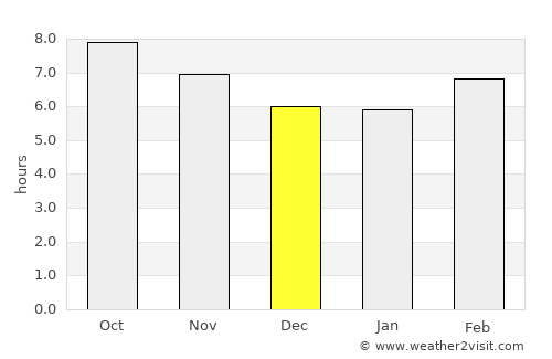 Harqalah average rain in December