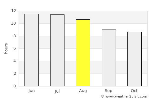 Harrisburg average rain in August