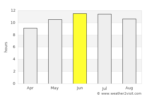 Harrisburg average rain in June