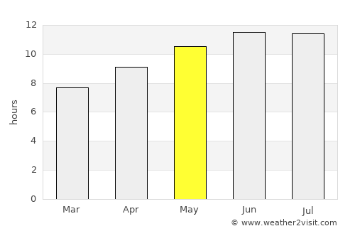 Harrisburg average rain in May