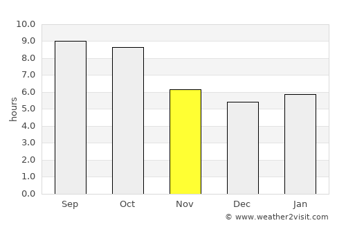 Harrisburg average rain in November