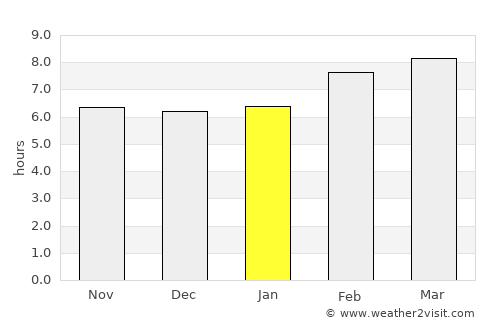 Harrisburg average rain in January