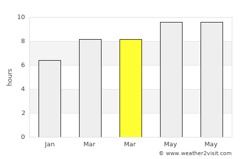 Harrisburg average rain in March