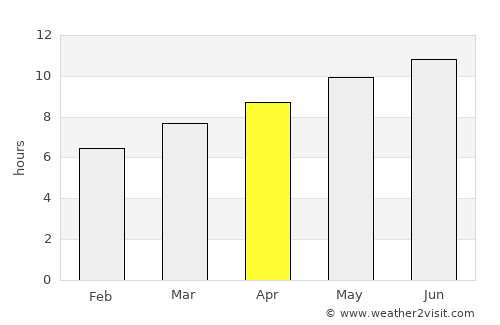 Harrison average rain in April