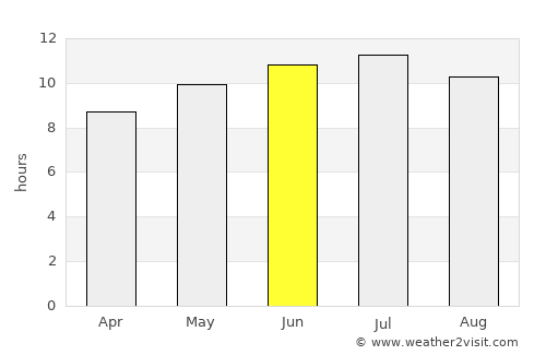 Harrison average rain in June