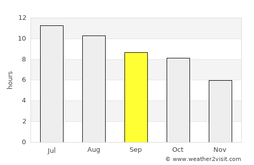 Harrison average rain in September