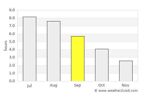 Harrison Brook average rain in September