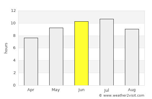 Harrison average rain in June