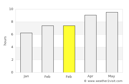 Harrison average rain in February