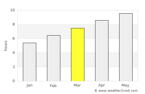 Harrisonburg average rain in March