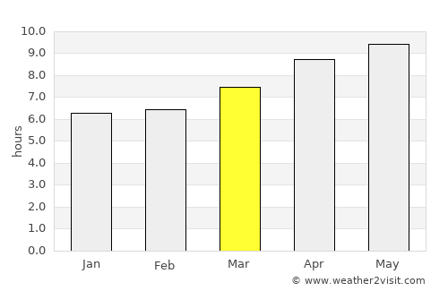 Harrisonville average rain in March
