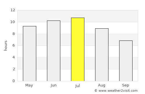 Harrisville average rain in July