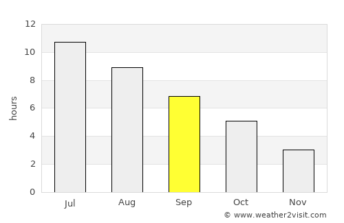 Harrisville average rain in September