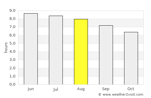 Harrisville average rain in August