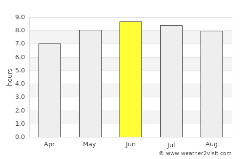 Harrisville average rain in June