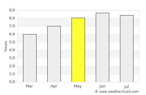 Harrisville average rain in May