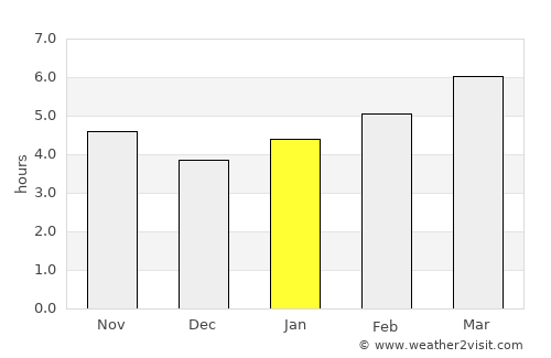 Harrodsburg average rain in January