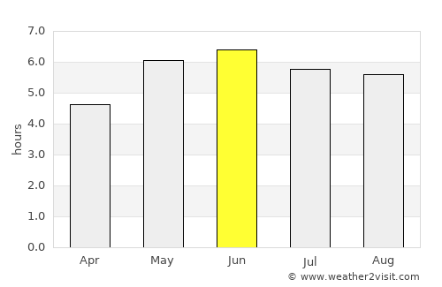 Harrogate average rain in June